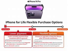 Image result for iPhone for Life