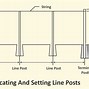 Image result for Chain Link Fence Diagram