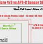 Image result for Aspc Sensor Size