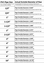 Image result for Outside Diameter of 1 Inch PVC Pipe