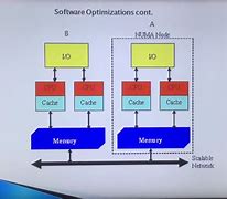 Image result for Numa Architecture Arm