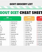 Image result for Gout Diet Food List