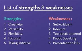 Image result for What Are Your Strengths and Weaknesses