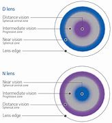 Image result for Voyant 1 Day Premium Multifocal Contact Lenses