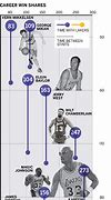 Image result for Kobe Bryant Injuries Timeline