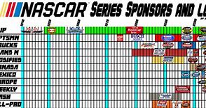 Image result for Funny NASCAR Logos