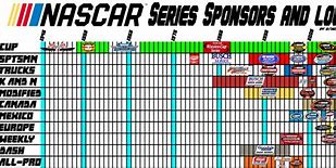 Image result for NASCAR Racing Sponsors