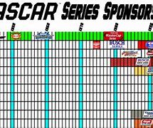 Image result for NASCAR Brands
