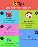 Image result for How to Decrease Wi-Fi Speed