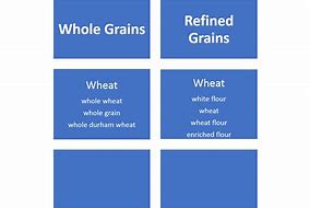 Image result for Grain Conversion Chart