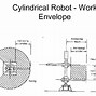 Image result for Work Envelope of 3R Robot