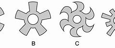 Image result for Gear Shape