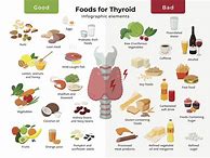 Image result for Thyroid Foods to Eat List