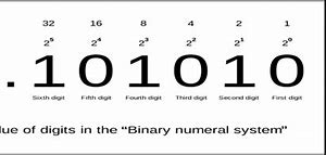 Image result for Binary Number 1 Imag