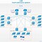 Image result for Network Security Architecture Diagram