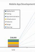 Image result for Mobile App Development Cost