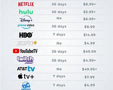 Image result for You YouTube TV Free Trial for 30 Days Promo Code