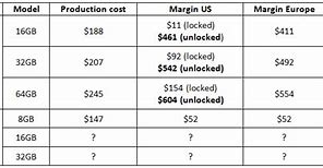 Image result for Sim Unlock iPhone 12