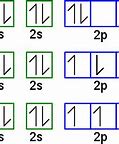 Image result for Electron Configuration Arrows for Be