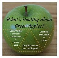 Image result for Green Apple Benefits