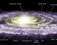 Image result for Side View of Milky Way Galaxy