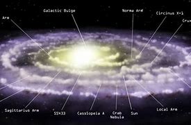 Image result for Milky Way Galaxy Sol