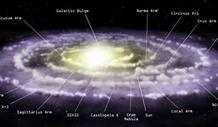 Image result for Milky Way Galaxy Sun