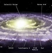 Image result for Milky Way Galaxy Solar System