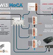 Image result for Setting Up a Home Wireless Network