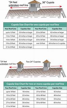 cupola definition roofing classic finishing touches of roof cupola aasp cupola definition roofing classic finishing touches of roof cupola aasp