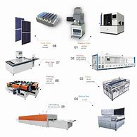 Image result for Solar Panel Production Equipment