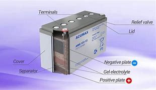 Image result for NiMH Battery Inside