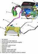 Image result for Alfa Romeo 4C Coupe Engine