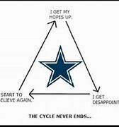 Image result for Cowboys Football Meme