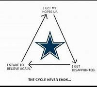 Image result for Dallas Cowboys Season Cycle