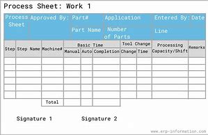Image result for Manufacturing Process Sheet Template