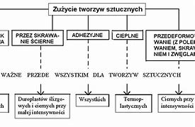 Image result for co_to_znaczy_Żywica_fenolowo formaldehydowa