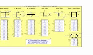 Image result for AISC Tube Shapes