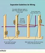 Image result for Wall Electrical Wiring