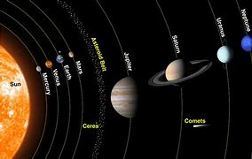 Image result for Outer Space Solar System