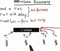Image result for How to Open a Spin Lock