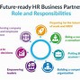 Image result for HR and Admin