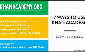 Image result for Khan Academy Content