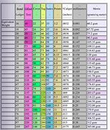 Image result for Inches to Yards Conversion Chart