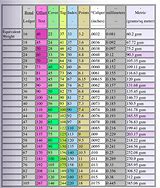 Image result for Paper Basis Weight Conversion Chart