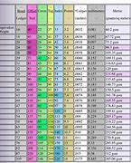 Image result for Paper Thickness Weight Chart