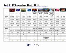 Image result for Sony 4K TV Comparison Chart