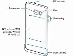 Image result for Galaxy S7 Edge Back Panel