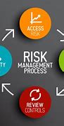 Image result for Evaluate the Risks