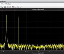 Image result for Signal Processing MATLAB